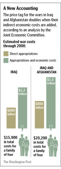 Cost_of_war