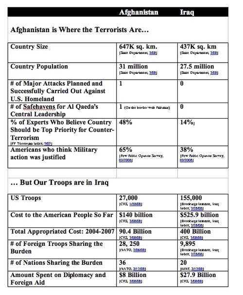 Iraqafghancomparisonjpeg_2