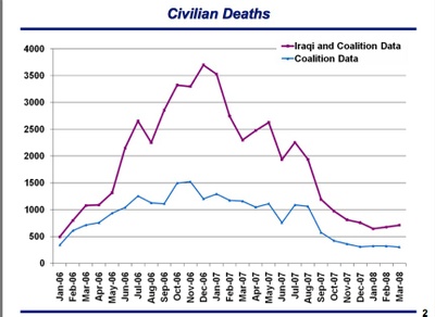 Casualties_graph_5