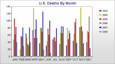 Casualties_by_month_3