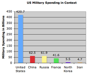 Usmilitaryspending_2